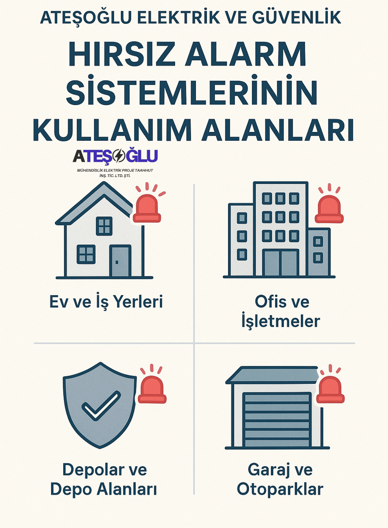 Ateşoğlu Elektrik ve Güvenlik – Hırsız Alarm Sistemlerinin Kullanım Alanları
